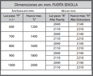 UDS. EASY KIT ESTRUCTURA PUERTA CORREDERA KRIKET PARA PLADUR 700X2040X100 MM.