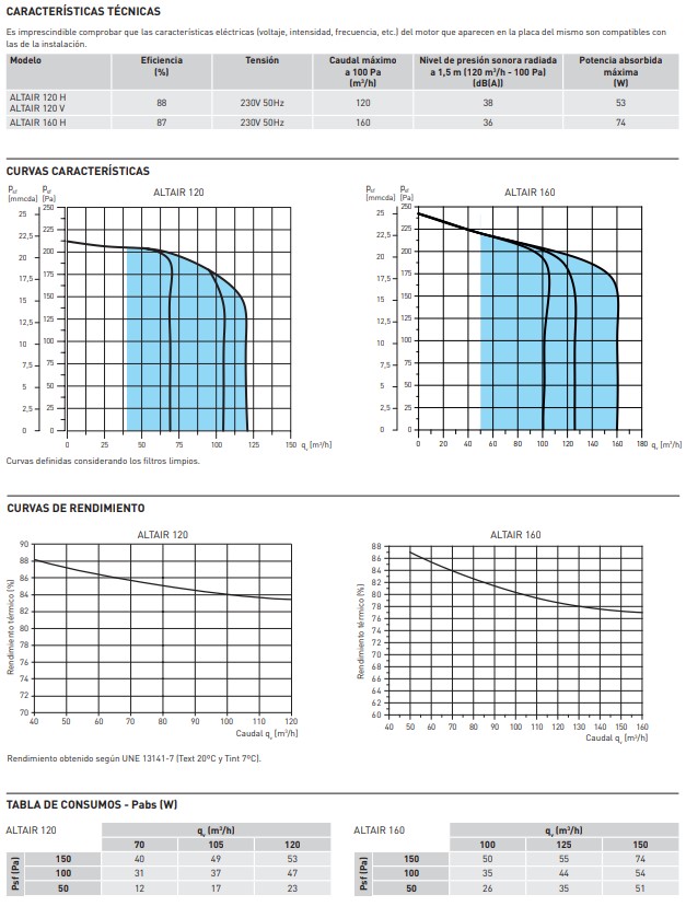 UDS. RECUPERADOR VMC S&P ALTAIR 160 H (160 m3/h)
