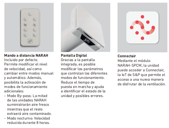 UDS. RECUPERADOR VMC INDIVIDUAL S&P NARAH 160 RT (15-60 m3/h)