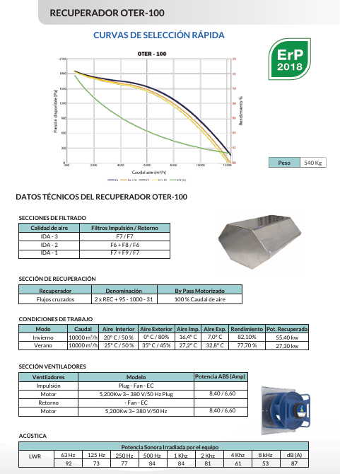 UDS.RECUPERADOR OTER-100  10.000 m3/h / 760 Pa 