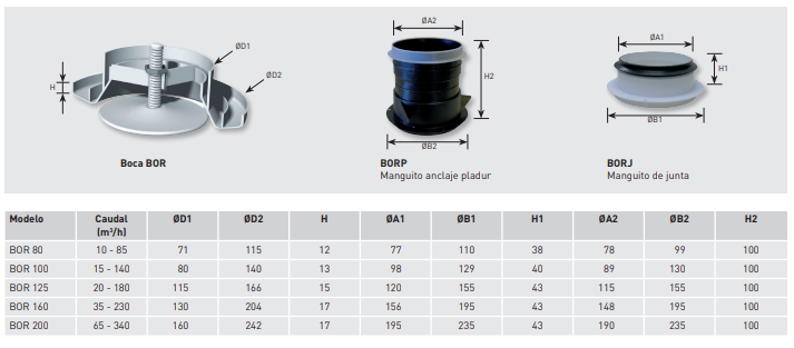 UDS. BOCA EXTRACCION/IMPULSION BORP-80