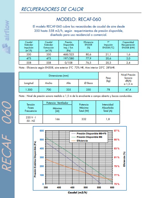 UDS. RECUPERADOR RECAF-060 1300X700X335 BOCA Ø200 - 600 m3/h 332W