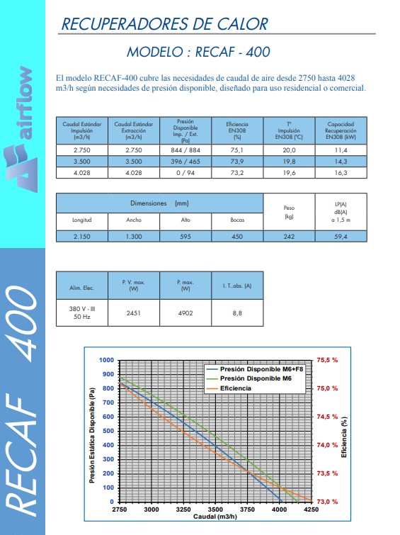 UDS. RECUPERADOR RECAF-400 2150X1300X595 BOCA Ø450 - 4000 m3/h 4902W