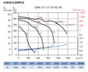 UDS. VENTILADIR CENTRIFUGO CBM-7/7 147 4P RE VR