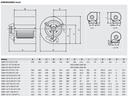 UDS. VENTILADOR CENTRIFUGO CBM-10/10 373 4P C (230V50)F