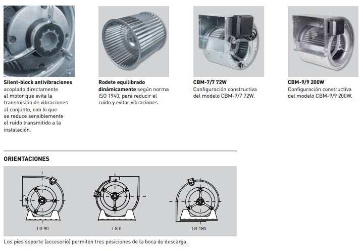 UDS. VENTILADOR CENTRIFUGO CBM-10/10 550W 4P C VR