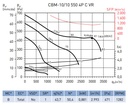 UDS. VENTILADOR CENTRIFUGO CBM-10/10 550W 4P C VR