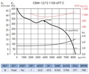 UDS. VENTILADOR CENTRIFUGO CBM-12/12 1100 6PT C (230/400V50/60)F