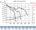 UDS. VENTILADOR CENTRIFUGO CBM-12/12 550W 6P VR