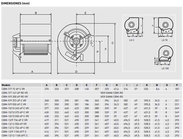 UDS. VENTILADOR CENTRIFUGO CBM-12/12 736 6P C (230V50)F
