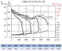 UDS. VENTILADOR CENTRIFUGO CBM-12/12 736 6P C (230V50)F