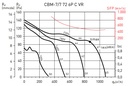 UDS. VENTILADOR CENTRIFUGO CBM-7/7 72 6P C VR (230V50)F