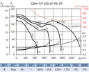 UDS. VENTILADOR CENTRIFUGO CBM-9/9 200 6P RE VR IP55