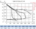 UDS. VENTILADOR CENTRIFUGO CBM-9/9 550 4P  (230V50)F
