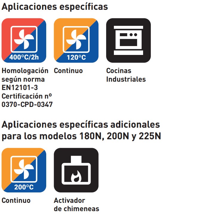 UDS. VENTILADOR CENTRIFUGO DE TEJADO S&P CTVB/4-250N