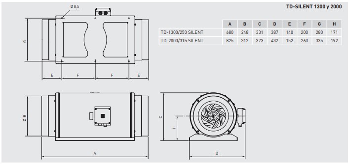 UDS. VENTILADOR CONDUCTO TD-1300/250 SILENT 3V