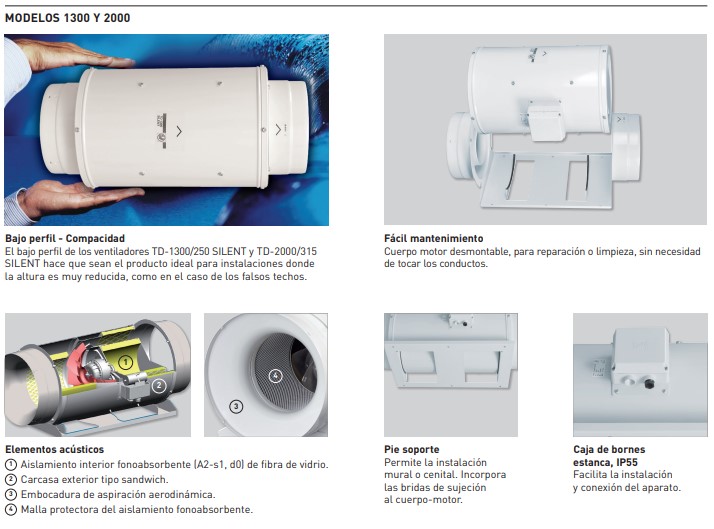 UDS. VENTILADOR CONDUCTO TD-1300/250 SILENT 3V