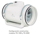 UDS. VENTILADOR CONDUCTO TD-2000/315N 3V