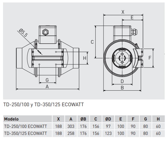 UDS. VENTILADOR CONDUCTO TD-250/100 ECOWATT
