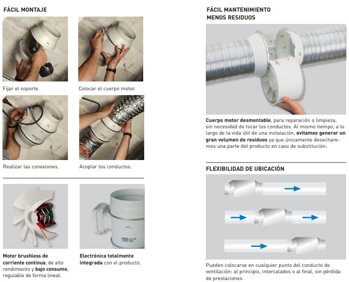 UDS. VENTILADOR CONDUCTO TD-250/100 ECOWATT