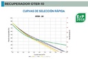 UDS.RECUPERADOR OTER-10-H  1000 m3/h / 60 Pa