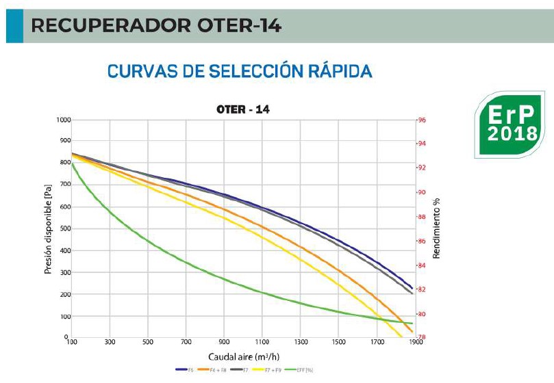 UDS.RECUPERADOR OTER-14-H  1500 m3/h / 305 Pa