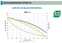 UDS.RECUPERADOR OTER-14-H  1500 m3/h / 305 Pa