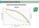 UDS.RECUPERADOR OTER-80-H  8000 m3/h / 590 Pa