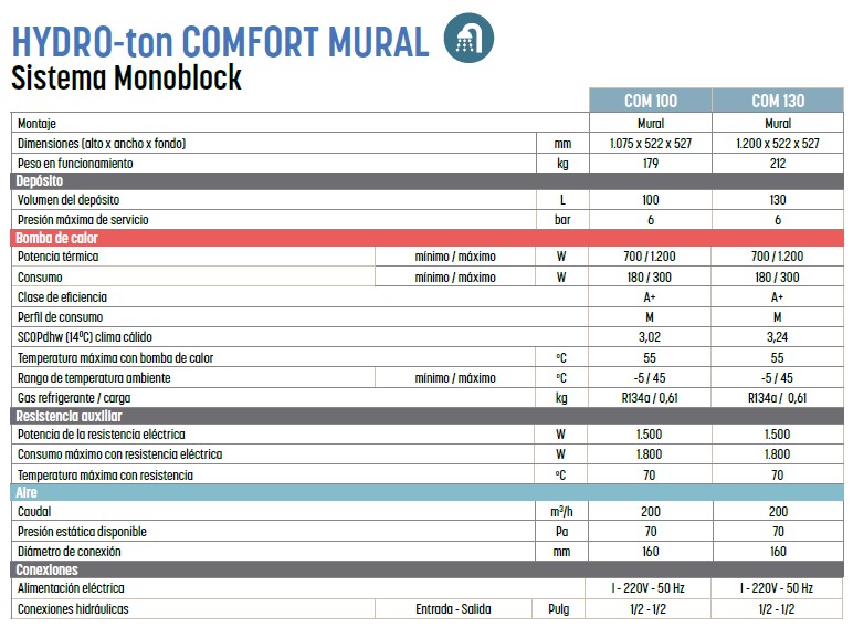 AEROTERMIA ACS HYDRO-ton COMFORT MURAL MONOBLOCK MITSUBISHI HEAVY MODELO COM 130