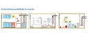 AEROTERMIA ACS HYDRO-ton COMFORT MURAL MONOBLOCK MITSUBISHI HEAVY MODELO COM 130
