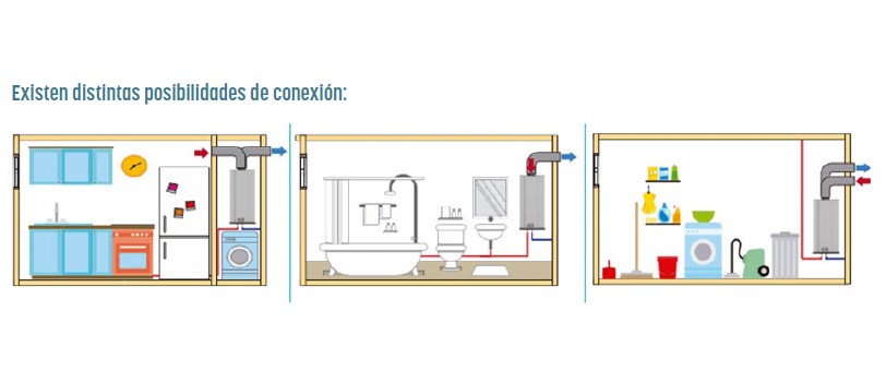 AEROTERMIA ACS HYDRO-ton COMFORT MURAL MONOBLOCK MITSUBISHI HEAVY MODELO COM 130 PLUS