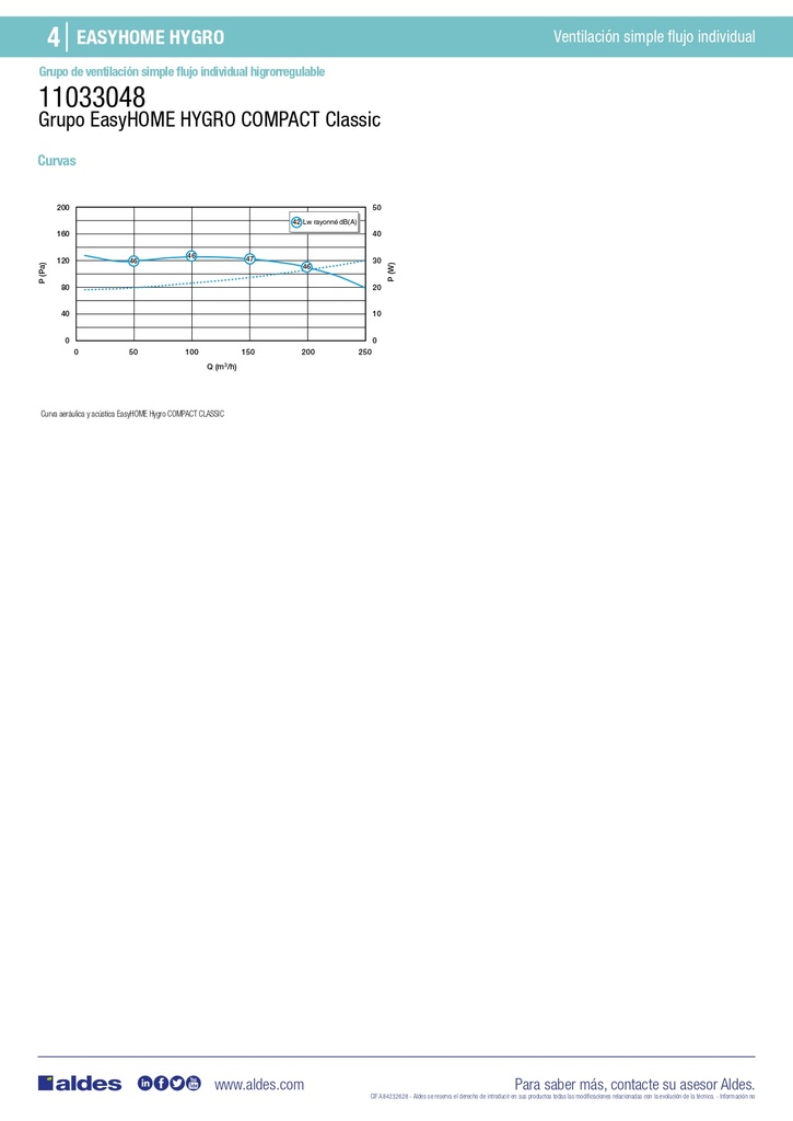 UDS. GRUPO VENTILACION VMC SIMPLE FLUJO EASYHOME HYGRO COMPACT CLASSIC