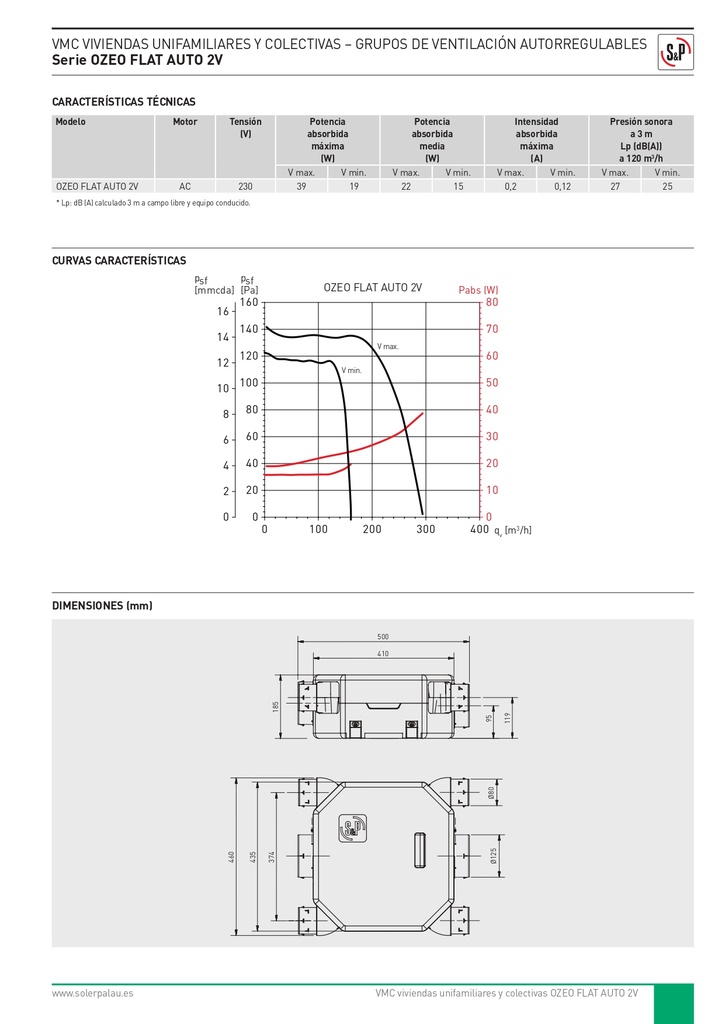 UDS. GRUPO VMC S&P OZEO FLAT AUTO 2V