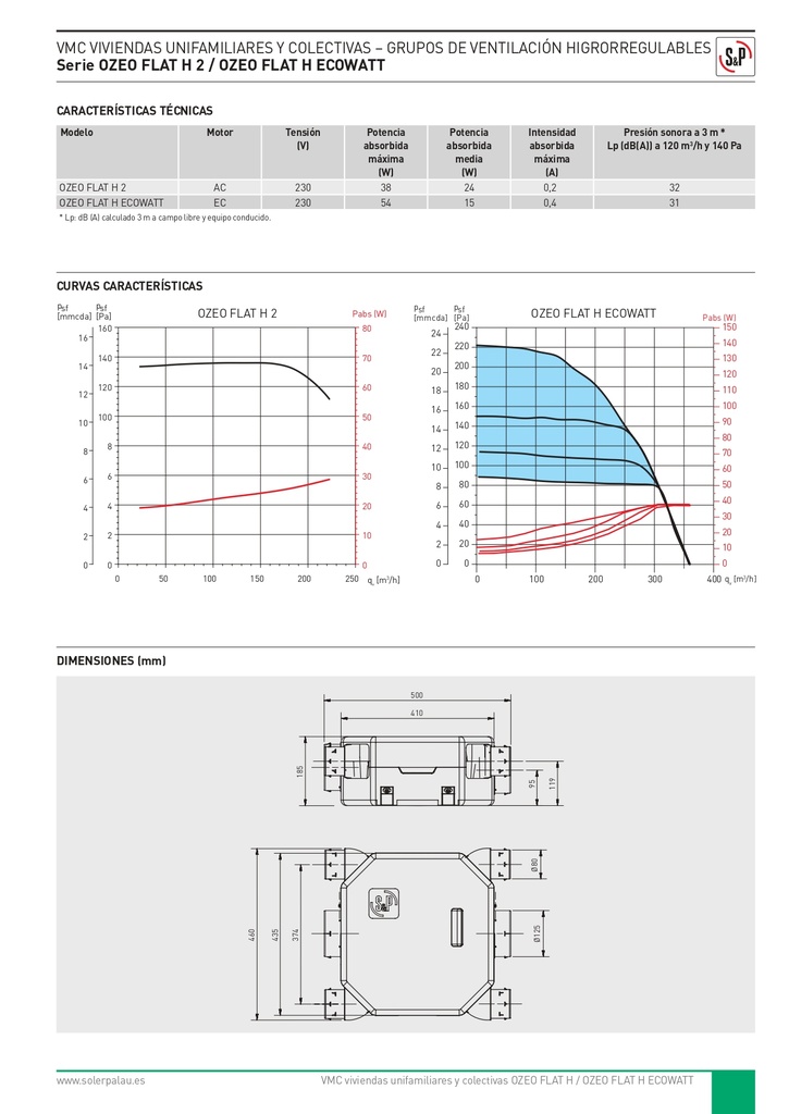 UDS. GRUPO VMC S&P OZEO FLAT H 2 ECOWATT